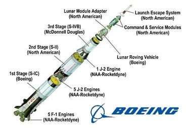 what are the important parts of a rocket